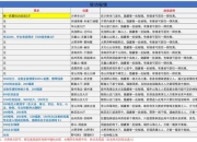 苍云单刷2017武侠网游单人秘境挑战全成就解锁终极攻略