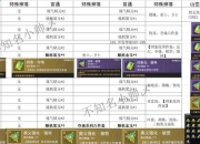 术士暗影掌控怒焰裂谷单刷全攻略：天赋循环与走位技巧深度解析