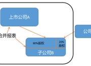 市盈率怎么算(正确的市盈率计算方法)