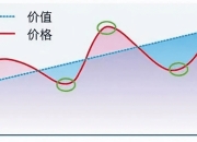 市盈率和市净率与净资产收益率的关系(PE和PB与ROE的关系)