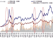 什么是股票回购(股票回购是利好还是利空)