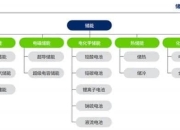 电化学储能什么意思