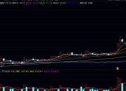均线技术图形——加速上涨、加速下跌