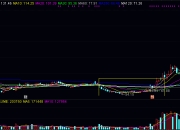 均线技术图形——黄金坑，黄金坑k线形态图解