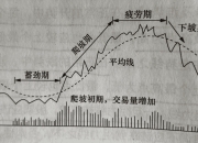股票的周期性运动是什么意思，股票的周期性运动有哪些
