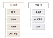 什么是债券基金？债券基金的优缺点是什么？