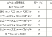 期权行权和减持，需要交哪些税？