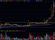 如何对涨停板进行分类和定性，主升浪中的涨停板位置和性质分析