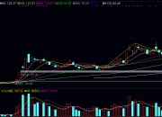 AIMS短线交易方法解读
