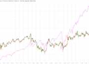 Sharpe Ratio（夏普比率）与投资