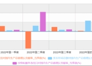 消费支出是什么意思（轻松读懂经济指标消费支出）