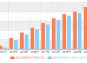 投资是什么意思（轻松读懂经济指标投资）