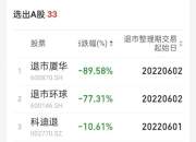退市整理期的股票可以买吗(退市整理期股票)