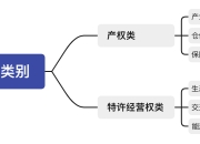 什么是REITs、reits基金介绍