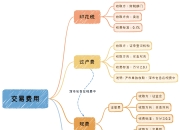 股票交易费用有哪些、股票交易中的各种费用