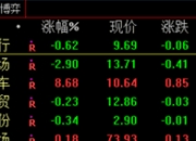 金融知识 股票代码的含义