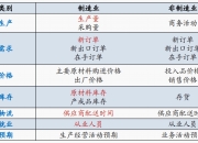 常说的PMI到底是什么？