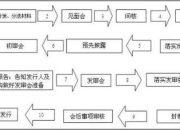 【知识卡片】什么是IPO