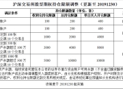 期权业务之账户篇