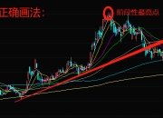 教你正确画出趋势线，一眼辨别趋势强弱