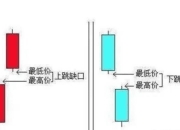 跳空高开缺口是什么意思