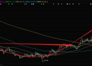 6种经典底部形态(附图解)